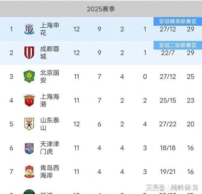 包含一方客场告捷，鲁能跌落积分榜倒数位置的词条