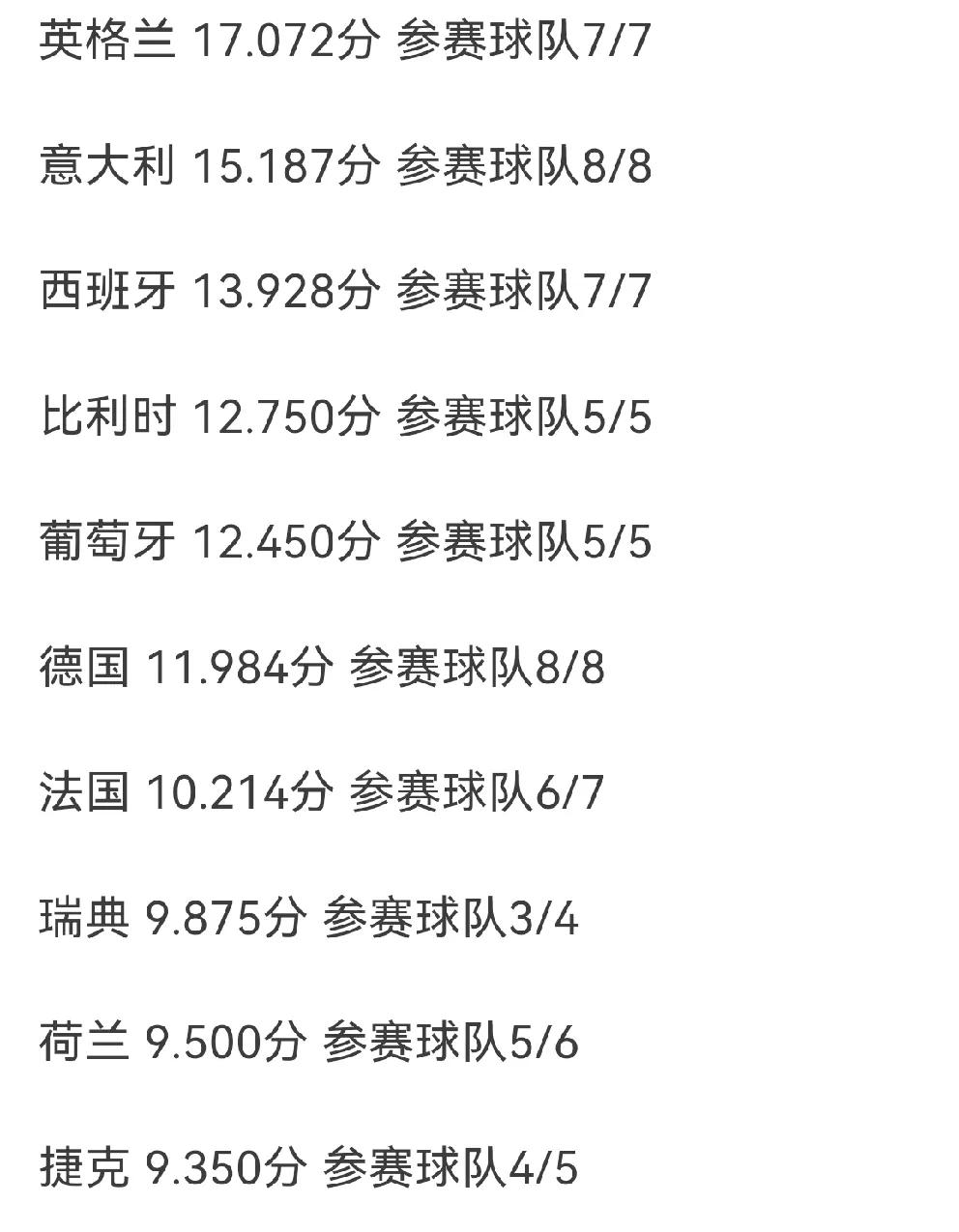 包含意甲球队主场持续胜出升至积分榜顶端的词条
