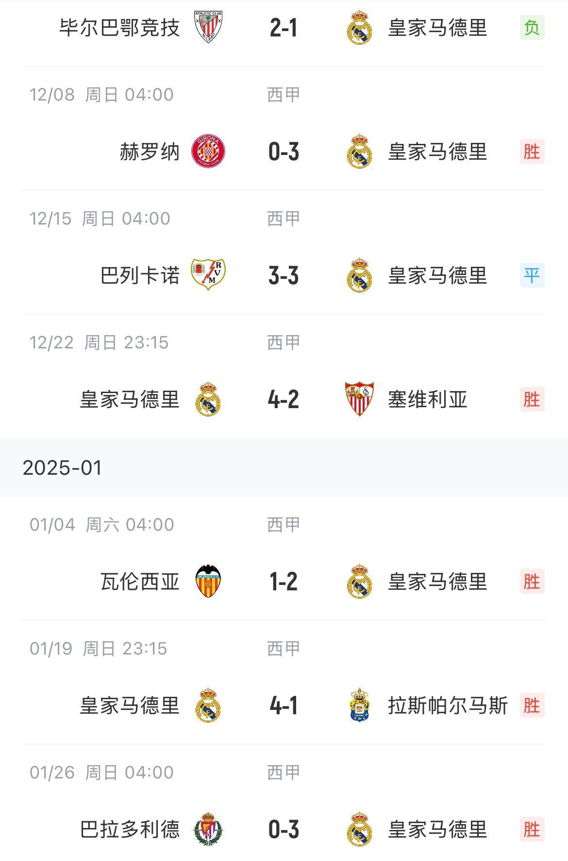关于皇马主场不敌，积分榜排名下滑至第六的信息